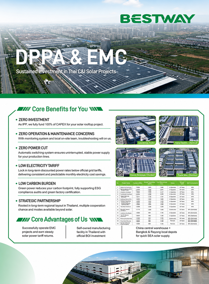 泰国百仕威新能源与电子造作业务能力介绍